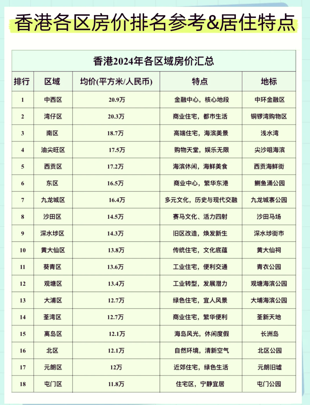 香港房价走势(香港房价走势图)